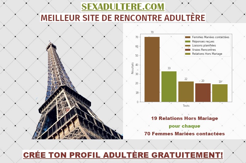 Opinions Sur Sexadultere France